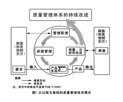 延吉認證咨詢中心與ISO9000質量管理體系 高清細節圖解析全攻略